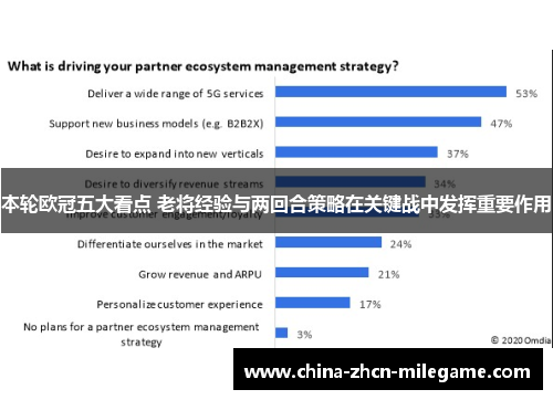 本轮欧冠五大看点 老将经验与两回合策略在关键战中发挥重要作用
