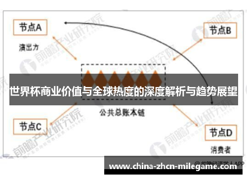 世界杯商业价值与全球热度的深度解析与趋势展望