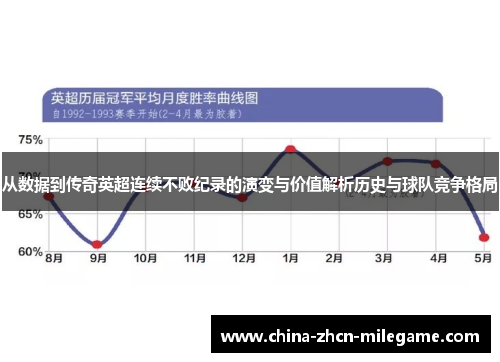 从数据到传奇英超连续不败纪录的演变与价值解析历史与球队竞争格局