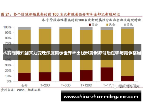 从赛制博弈到实力变迁深度揭示世界杯出线形势根源背后逻辑与竞争格局